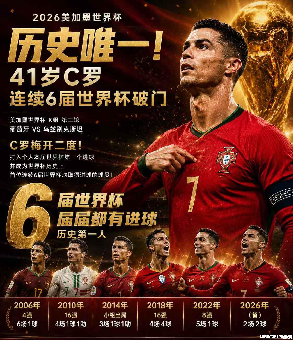 2026美加墨世界杯 历史唯一！41岁C罗 连续6届世界杯破门 - 运动休闲 - 阿克苏生活社区 - 阿克苏28生活网 aks.28life.com