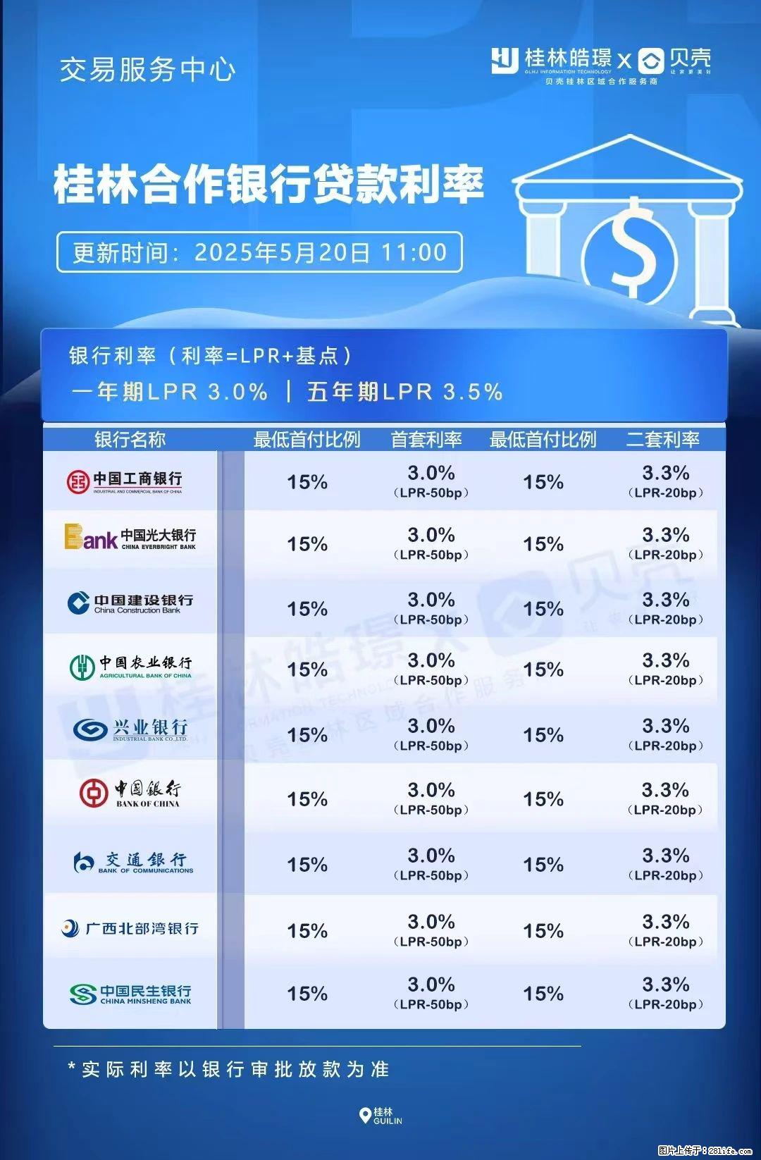 重磅!降息!桂林房贷利率3.0% - 阿克苏生活资讯 - 阿克苏28生活网 aks.28life.com