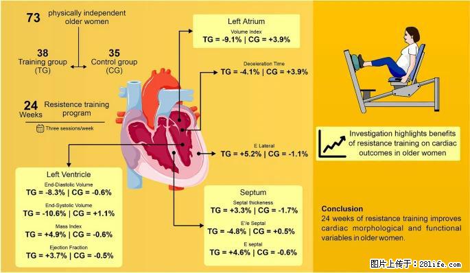 坚持这种运动6个月，心脏有了显著变化！不是跑步，也不是走路 - 阿克苏生活资讯 - 阿克苏28生活网 aks.28life.com